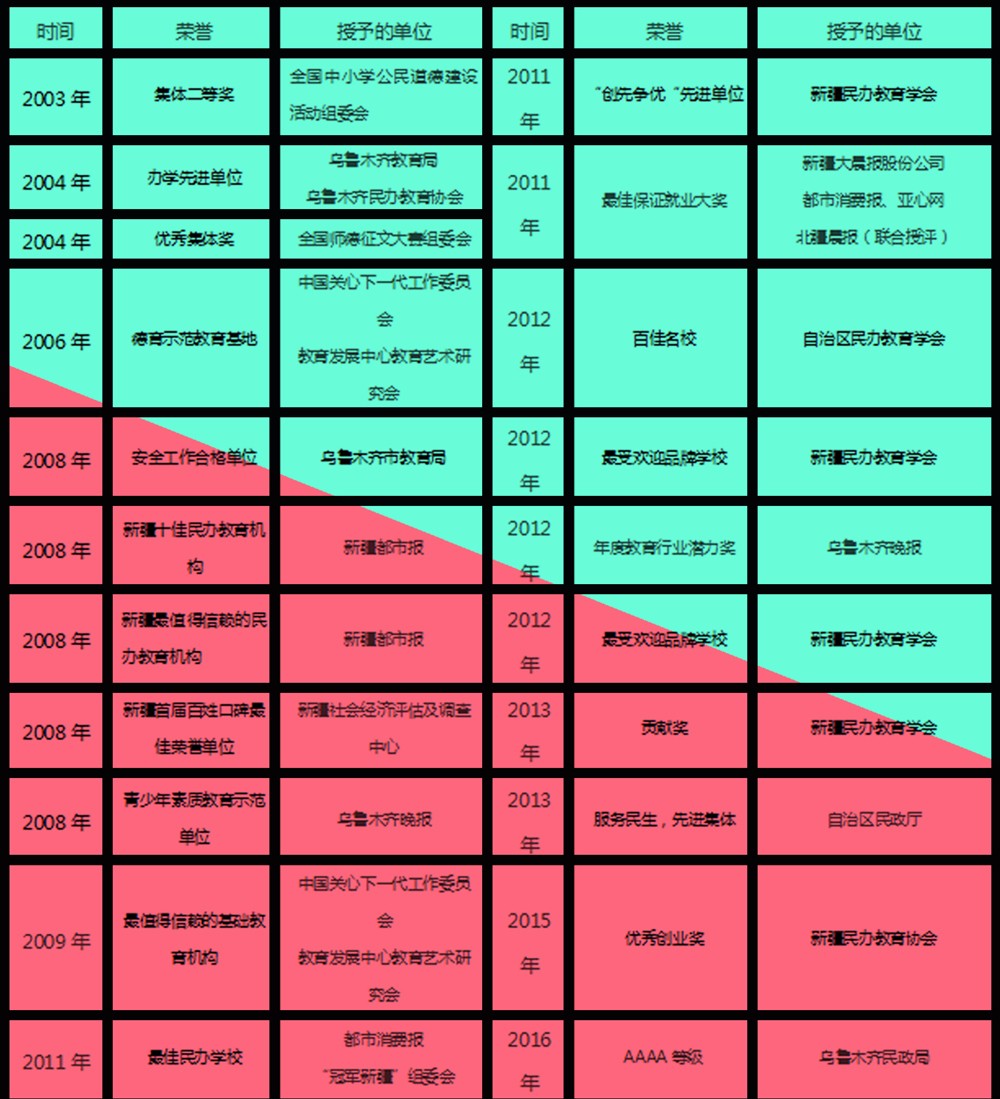 学校荣誉-3.jpg